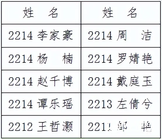 心系母校,共创未来|2022年度“88校友奖学金”发放总结 心系母校,共创未来|2022年度“88校友奖学金”发放总结