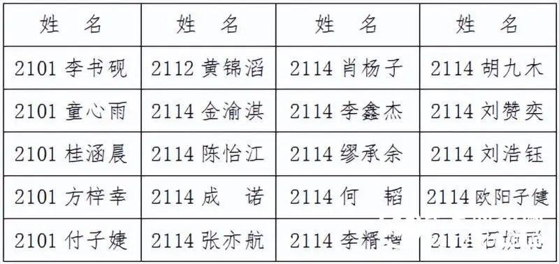 心系母校,共创未来|2022年度“88校友奖学金”发放总结 心系母校,共创未来|2022年度“88校友奖学金”发放总结