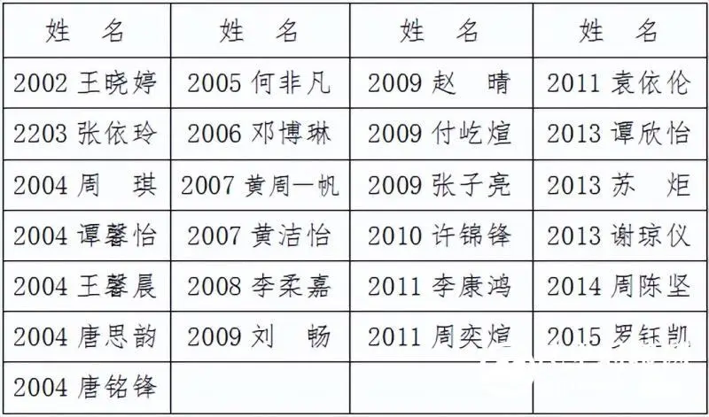 心系母校,共创未来|2022年度“88校友奖学金”发放总结 心系母校,共创未来|2022年度“88校友奖学金”发放总结