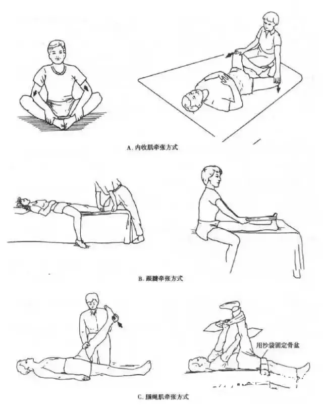 【中医治疗】脊髓损伤后的康复治疗