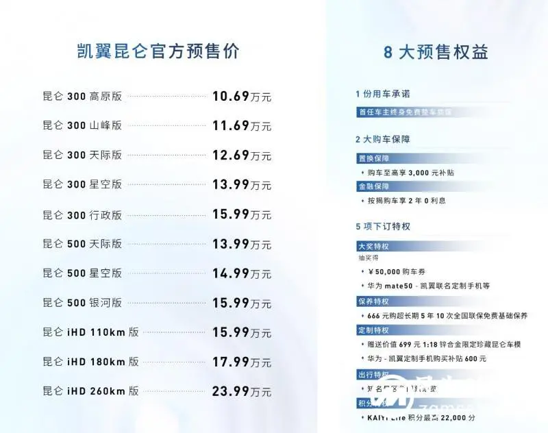 中型SUV新标杆——凯翼昆仑预售重磅开启 中型SUV新标杆——凯翼昆仑预售重磅开启