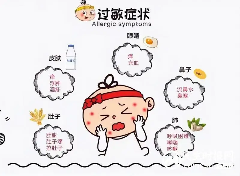 别让“严重过敏反应”伤害了幼小的生命 别让“严重过敏反应”伤害了幼小的生命