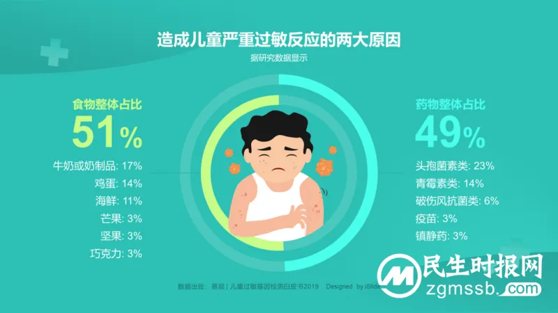 别让“严重过敏反应”伤害了幼小的生命 别让“严重过敏反应”伤害了幼小的生命