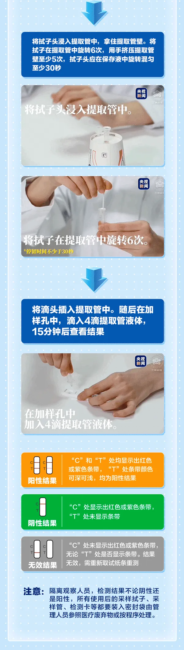 新冠病毒抗原自测如何做? 新冠病毒抗原自测如何做?