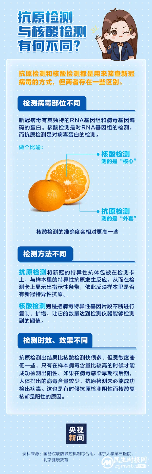 新冠病毒抗原自测如何做? 新冠病毒抗原自测如何做?