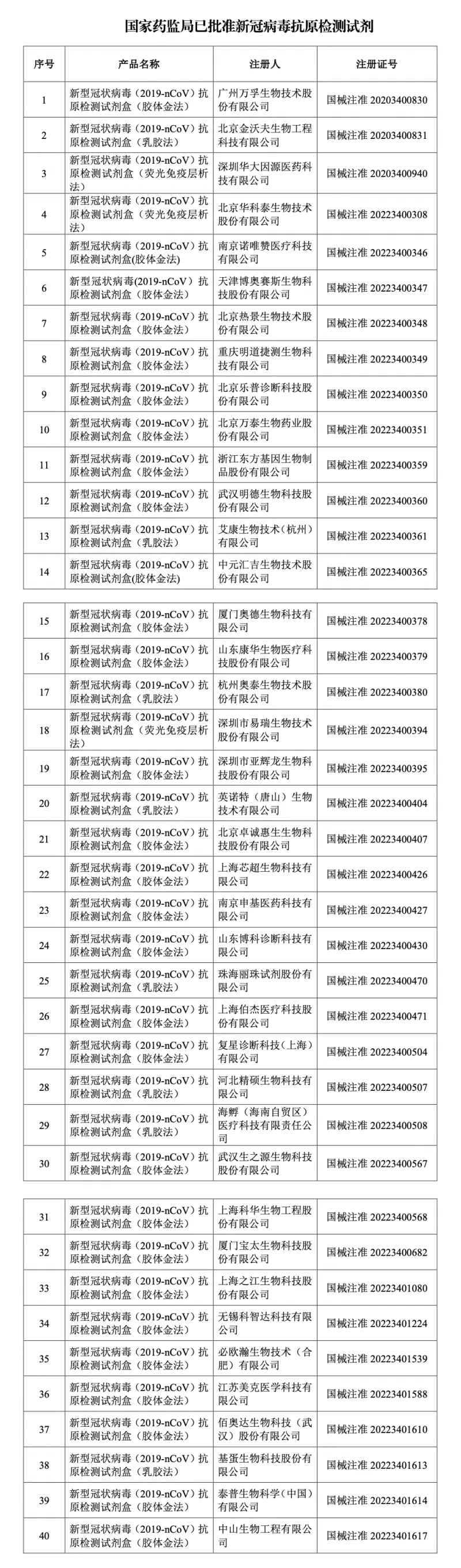 新冠病毒抗原自测如何做? 新冠病毒抗原自测如何做?