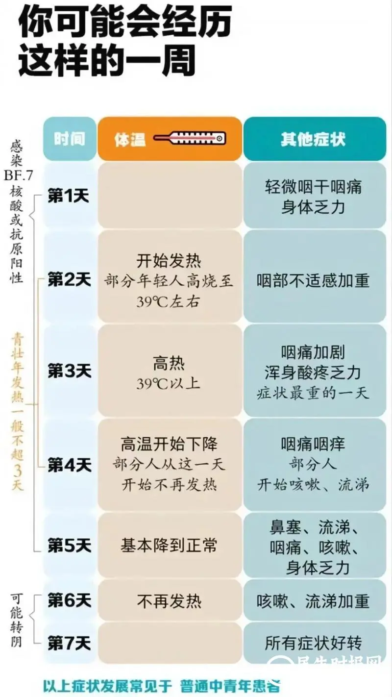 感染了新冠肺炎怎么办?要去医院吗? 感染了新冠肺炎怎么办?要去医院吗?