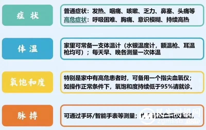 感染了新冠肺炎怎么办?要去医院吗? 感染了新冠肺炎怎么办?要去医院吗?
