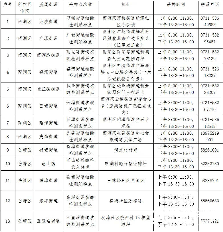 关于进一步落实当前新冠肺炎疫情防控措施的通告