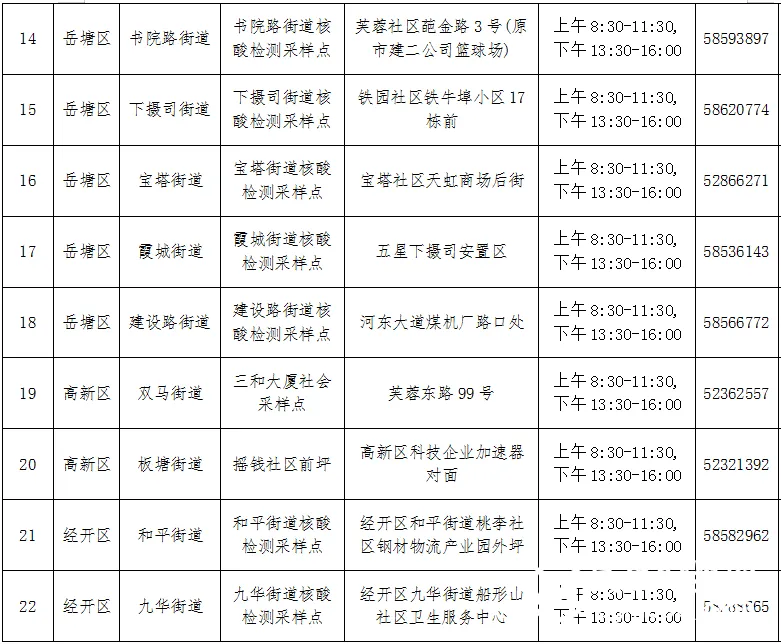关于进一步落实当前新冠肺炎疫情防控措施的通告