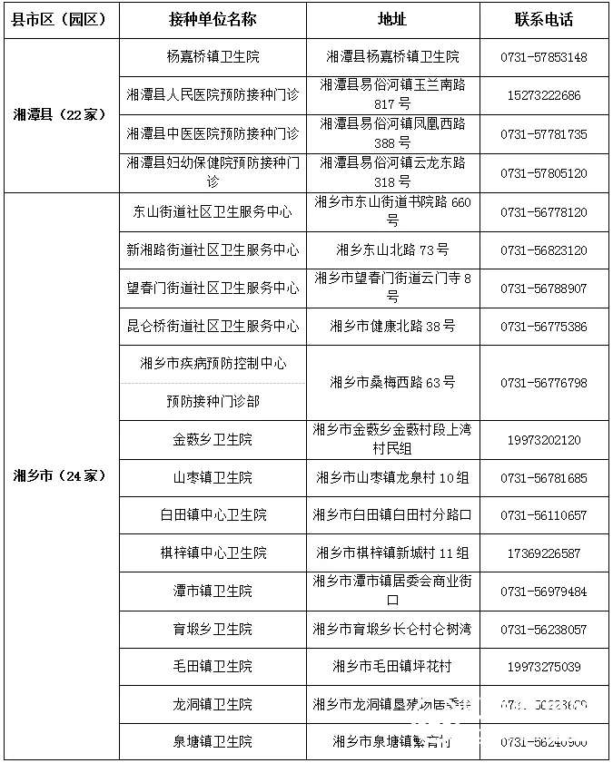 关于进一步落实当前新冠肺炎疫情防控措施的通告