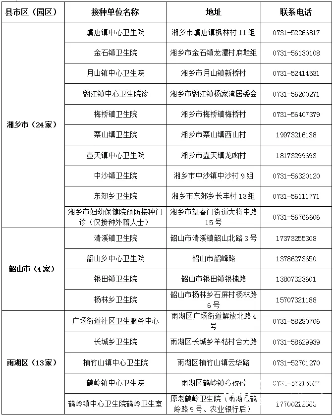 关于进一步落实当前新冠肺炎疫情防控措施的通告