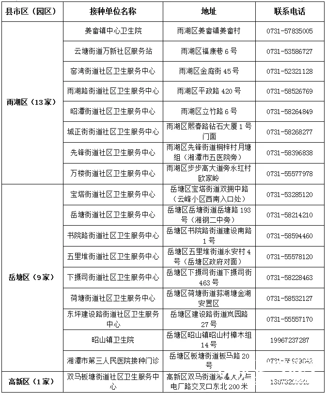关于进一步落实当前新冠肺炎疫情防控措施的通告