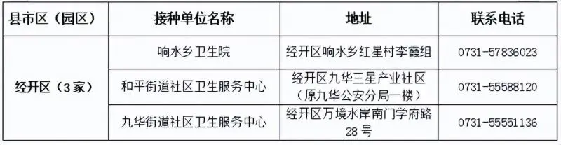关于进一步落实当前新冠肺炎疫情防控措施的通告