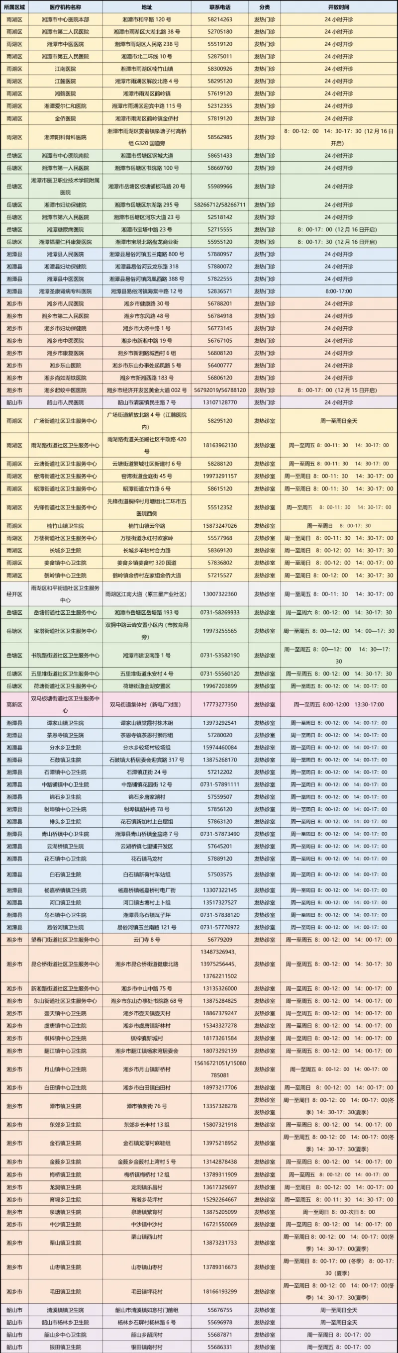 湘潭市发热门诊（诊室）医疗机构名单汇总
