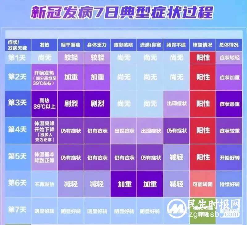 得了新冠怎么办?首先不要慌 得了新冠怎么办?首先不要慌