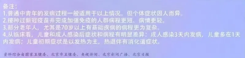 得了新冠怎么办?首先不要慌 得了新冠怎么办?首先不要慌