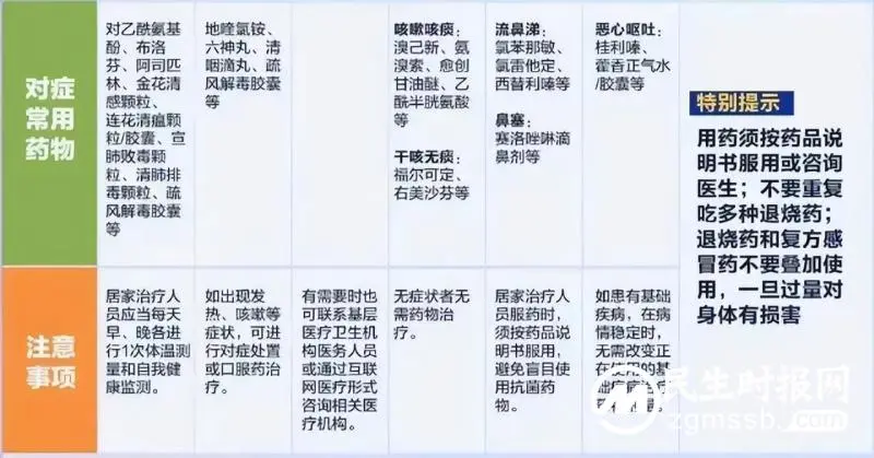 得了新冠怎么办?首先不要慌 得了新冠怎么办?首先不要慌