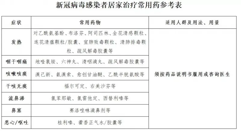 得了新冠怎么办?首先不要慌 得了新冠怎么办?首先不要慌