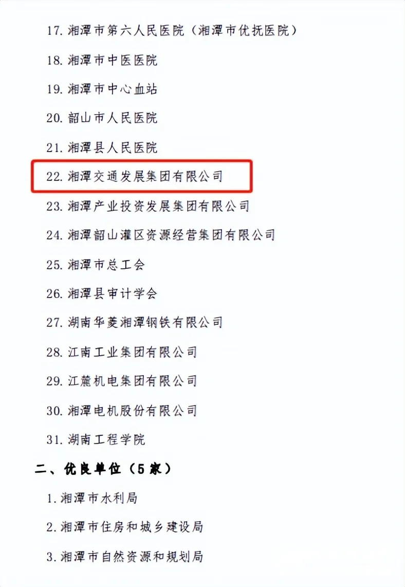 湘潭交发集团荣获2022年度学习宣贯《湖南省内部审计办法》先进单位