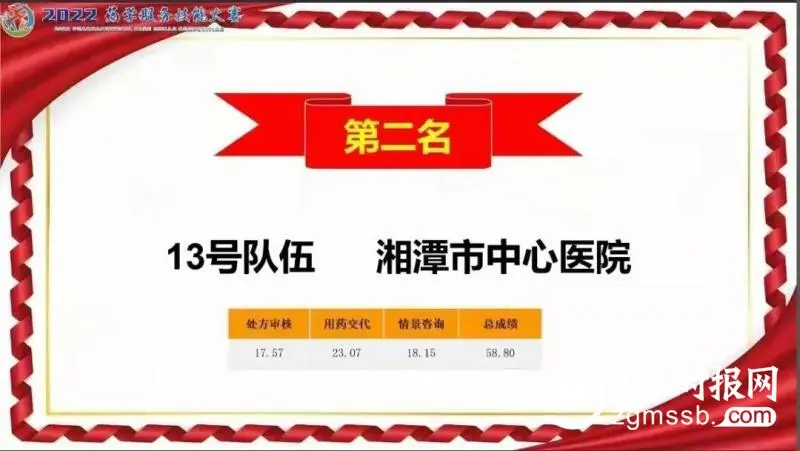 【中心医院·医者红】“神仙”打架,全国第二! 【中心医院·医者红】“神仙”打架,全国第二!