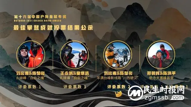 刚刚！第十六届中国户外最高荣誉金犀牛奖揭晓