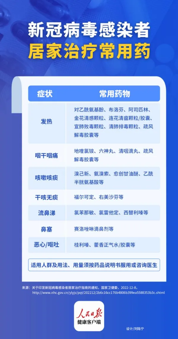 吃连花清瘟,就别吃布洛芬了!专家紧急提醒