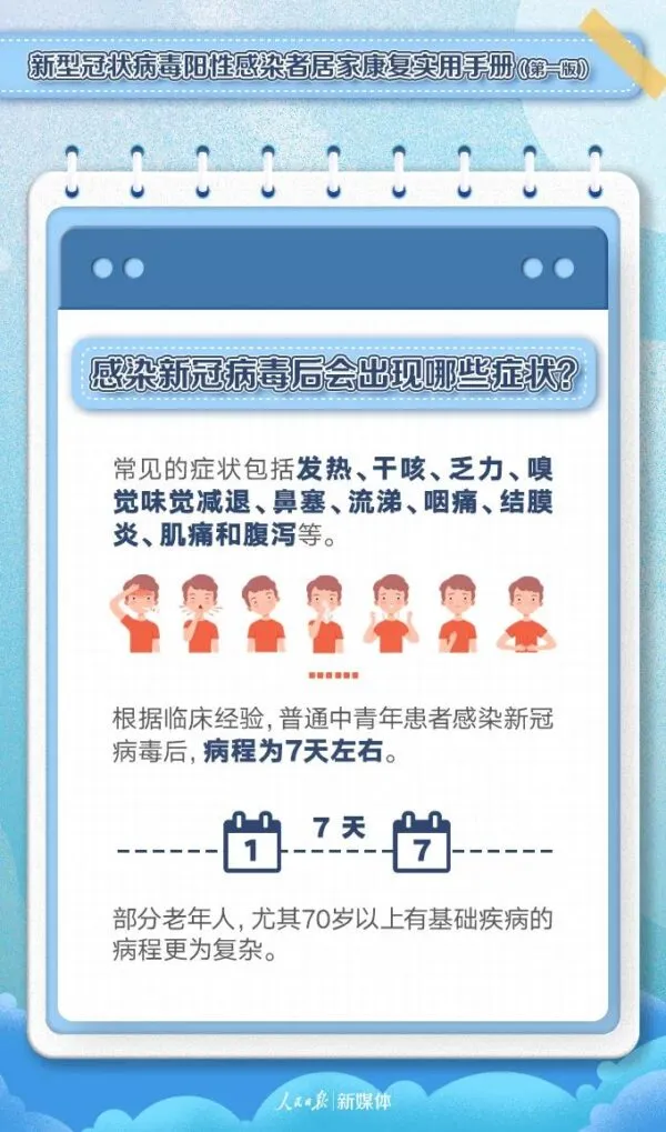 转需！阳性感染者居家康复实用手册