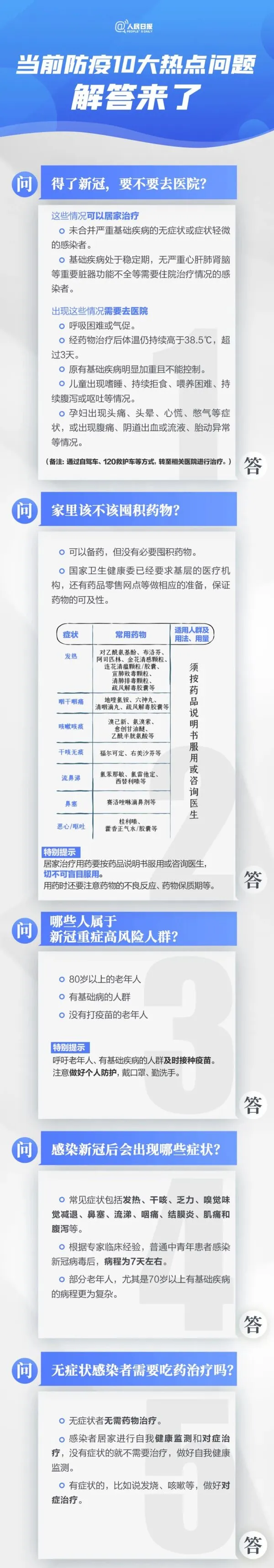 速看！当前防疫10大热点问答
