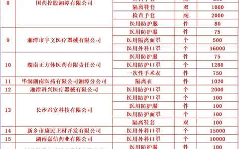 湘潭县人民医院接受社会捐赠的情况公示