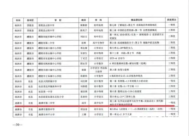 湘潭市二中2022年工作十大亮点
