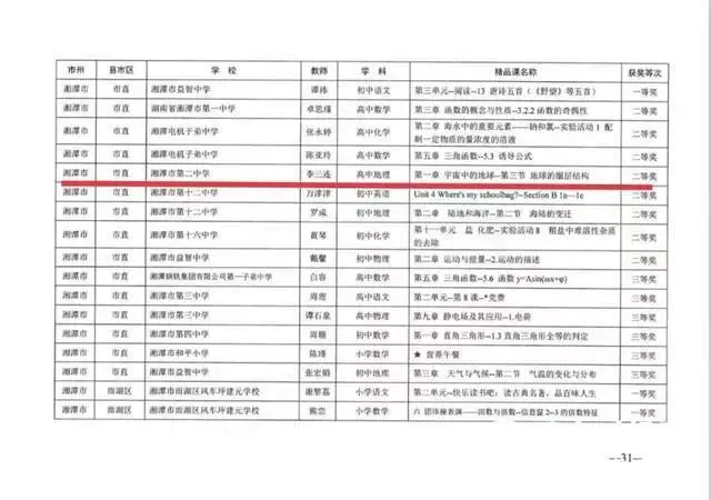 湘潭市二中2022年工作十大亮点
