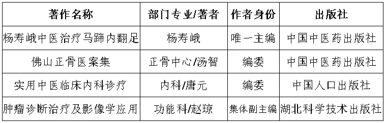 人勤春来早,豪迈赴新程——湘潭市中医医院召开2022年度工作总结表彰暨2023年工作动员大会 人勤春来早,豪迈赴新程——湘潭市中医医院召开2022年度工作总结表彰暨2023年工作动员大会