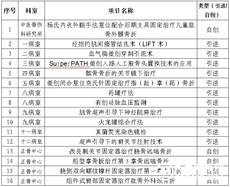 人勤春来早,豪迈赴新程——湘潭市中医医院召开2022年度工作总结表彰暨2023年工作动员大会 人勤春来早,豪迈赴新程——湘潭市中医医院召开2022年度工作总结表彰暨2023年工作动员大会