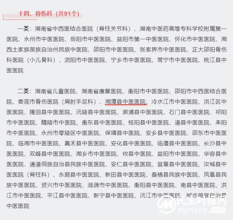 湘潭县中医医院多科室被评为省级中医重点专科 湘潭县中医医院多科室被评为省级中医重点专科