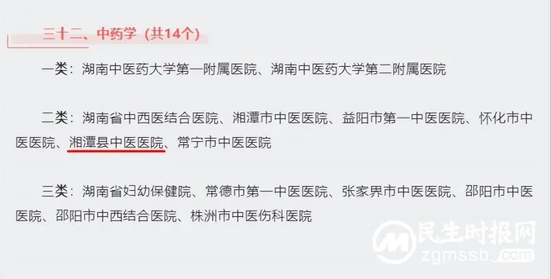 湘潭县中医医院多科室被评为省级中医重点专科 湘潭县中医医院多科室被评为省级中医重点专科