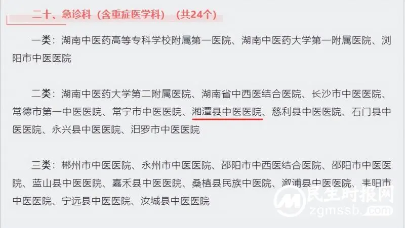 湘潭县中医医院多科室被评为省级中医重点专科 湘潭县中医医院多科室被评为省级中医重点专科