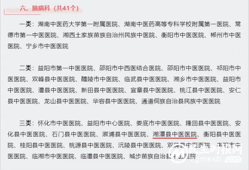 湘潭县中医医院多科室被评为省级中医重点专科 湘潭县中医医院多科室被评为省级中医重点专科