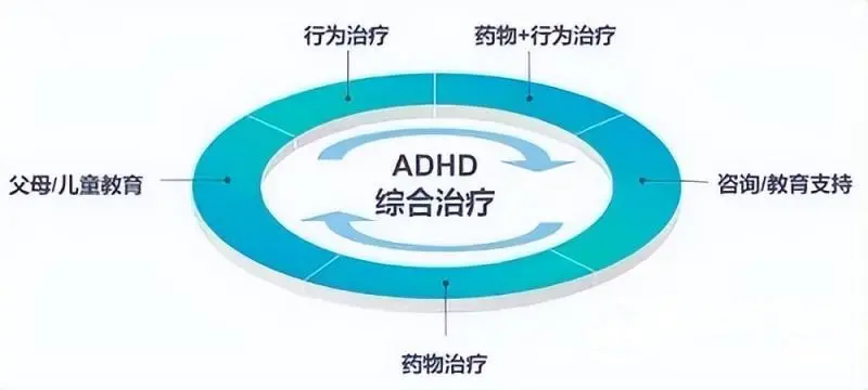 孩子多动坐不住?个头长不高?家长应该如何应对? 孩子多动坐不住?个头长不高?家长应该如何应对?