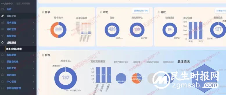 平安壹钱包AJ平台通过中国信通院 DevOps 系统和工具标准平台全面级评估