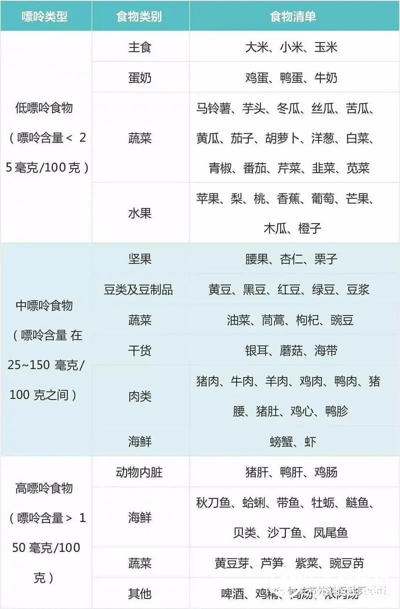 得了痛风怎么办? 得了痛风怎么办?
