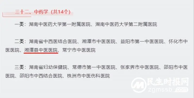 【热烈祝贺】湘潭县中医医院多科室被评为省级中医重点专科