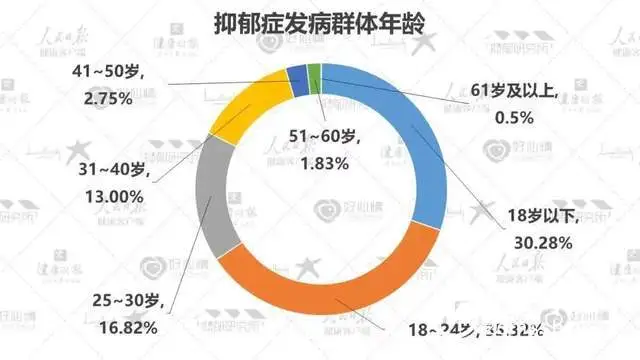 【五医·医者红】胡鑫宇自缢案引发深思 | 被忽视的挣扎，被蛀噬的青春