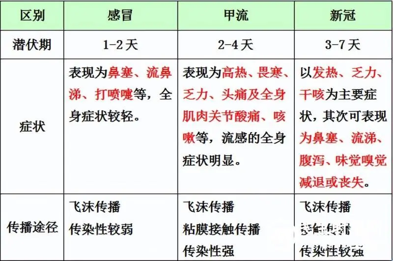 狂飙的不止高启强，还有甲流