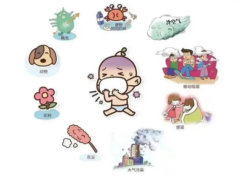 春暖花开，要当心哮喘病发作！