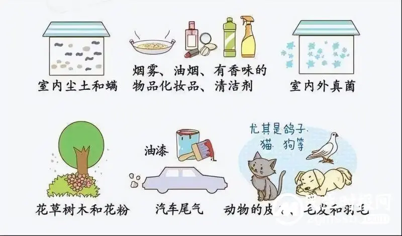 春暖花开，要当心哮喘病发作！