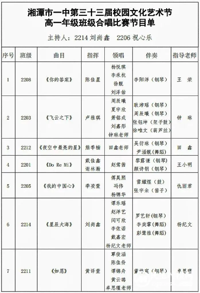 用歌声沸腾青春 随旋律展望未来 ——湘潭市一中第 33届校园文化艺术节高一年级班级合唱比赛 用歌声沸腾青春 随旋律展望未来 ——湘潭市一中第 33届校园文化艺术节高一年级班级合唱比赛