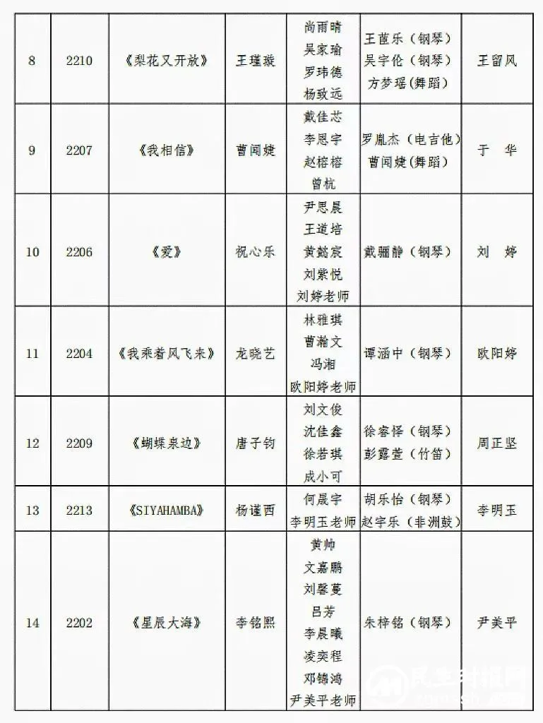用歌声沸腾青春 随旋律展望未来 ——湘潭市一中第 33届校园文化艺术节高一年级班级合唱比赛 用歌声沸腾青春 随旋律展望未来 ——湘潭市一中第 33届校园文化艺术节高一年级班级合唱比赛
