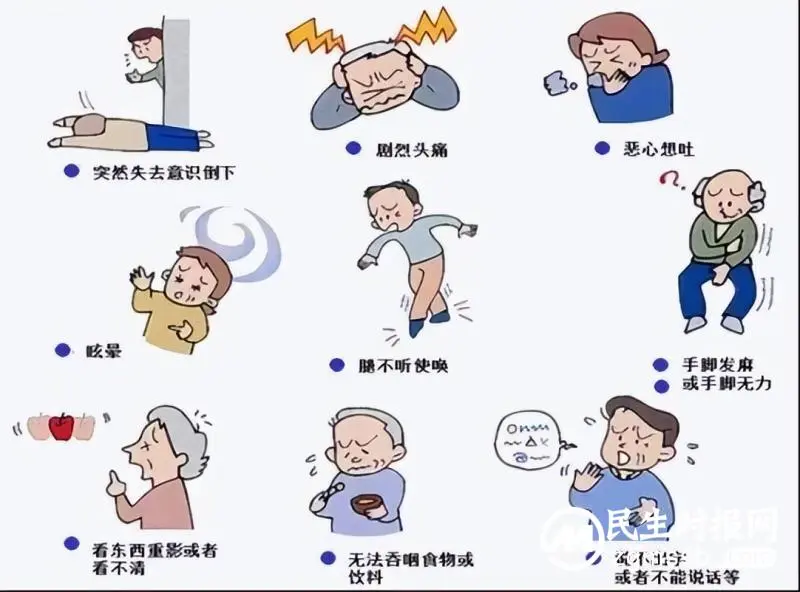 脑出血越来越年轻化,这些习惯是帮凶! 脑出血越来越年轻化,这些习惯是帮凶!