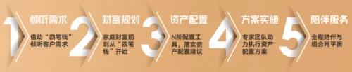 恒天家办「银杏财富解决方案」重磅发布！